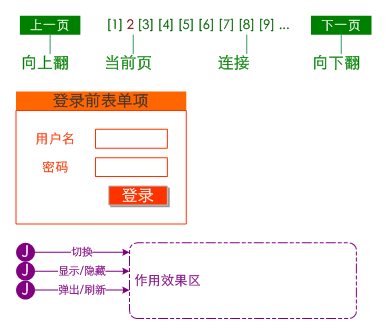 使用颜色对页面“可交互”部分进行区分