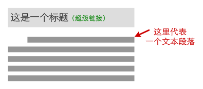 区分标题、有链接文本、文字段落
