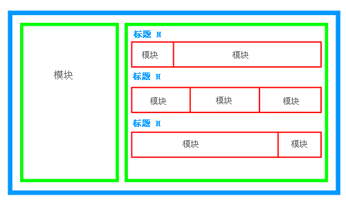 layout1