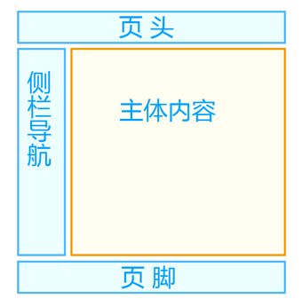 layout