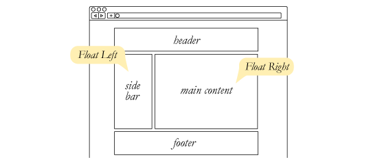 web-layout