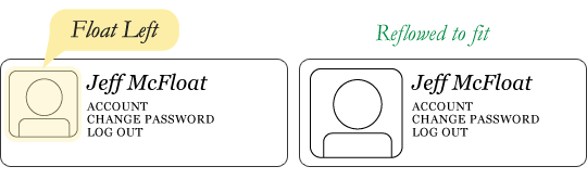 reflow-example