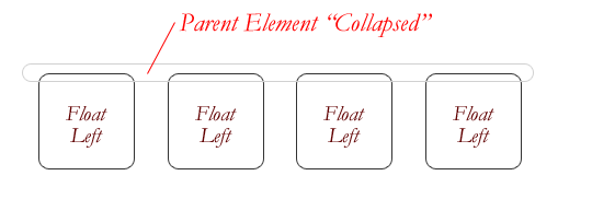 collapse