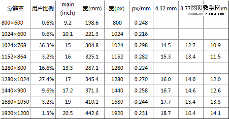 字体