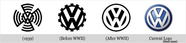 Best Corporate Brand Logo Evolution