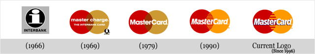 Best Corporate Brand Logo Evolution