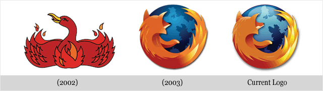 Best Corporate Brand Logo Evolution