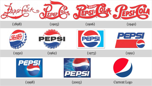 Best Corporate Brand Logo Evolution