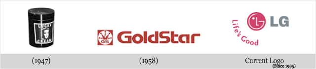 Best Corporate Brand Logo Evolution
