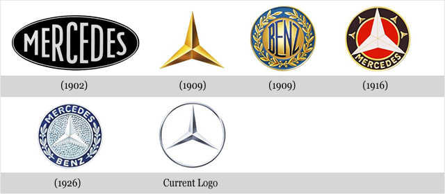 Best Corporate Brand Logo Evolution