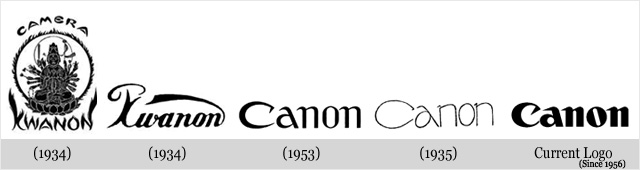 Best Corporate Brand Logo Evolution