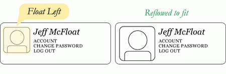 reflow example 1 CSS浮动属性Float详解