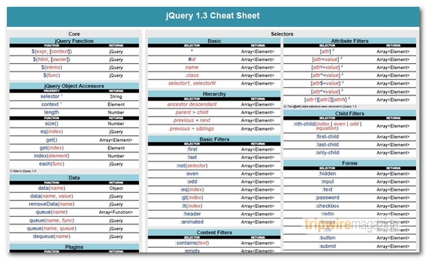 CHEAT_SHEETS