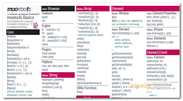 CHEAT_SHEETS