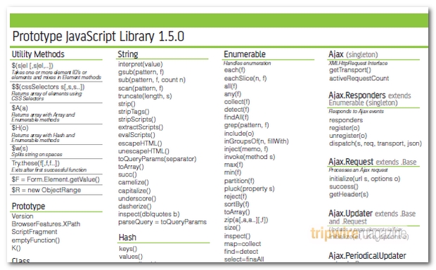 CHEAT_SHEETS