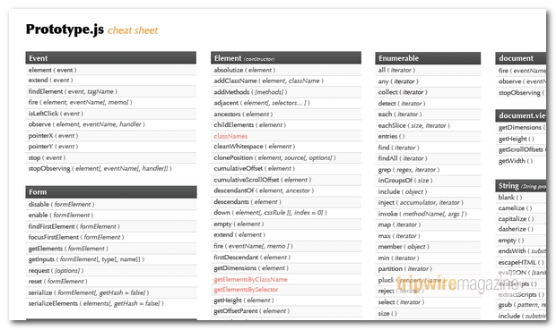 CHEAT_SHEETS