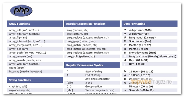 CHEAT_SHEETS