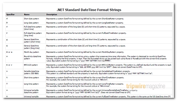 CHEAT_SHEETS