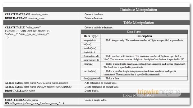 CHEAT_SHEETS