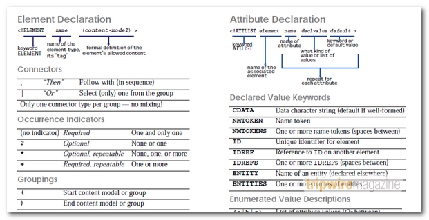 CHEAT_SHEETS