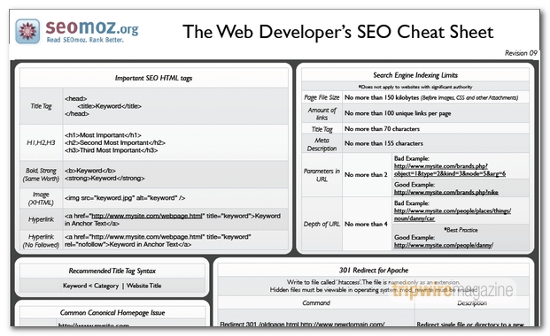 CHEAT_SHEETS