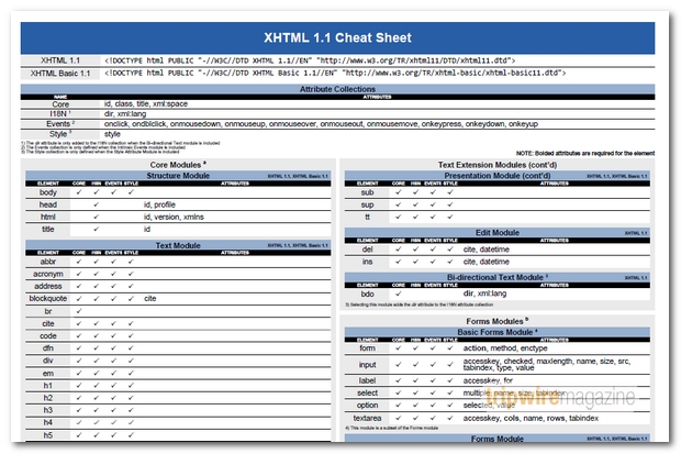 CHEAT_SHEETS