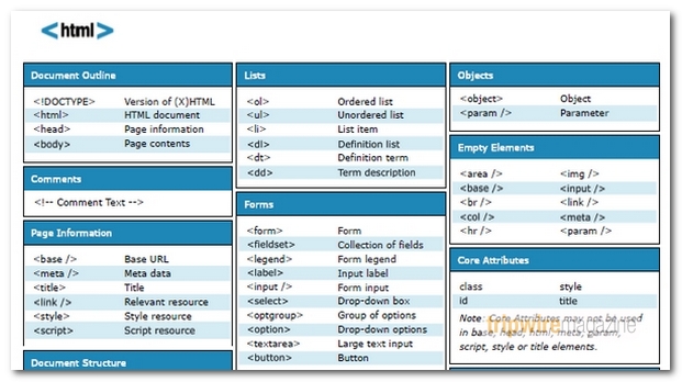 CHEAT_SHEETS