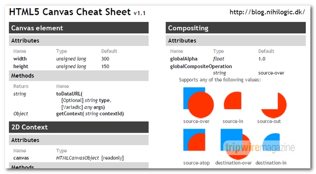 CHEAT_SHEETS