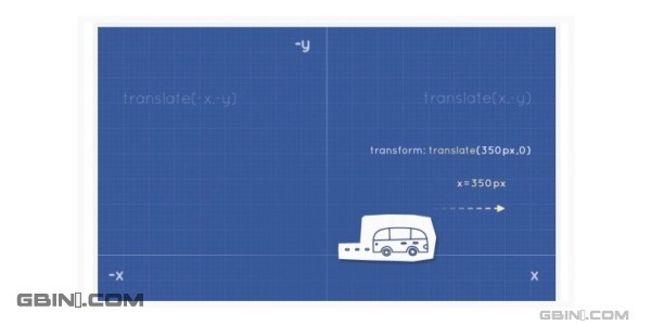 15个CSS3和jQuery页面转换教程