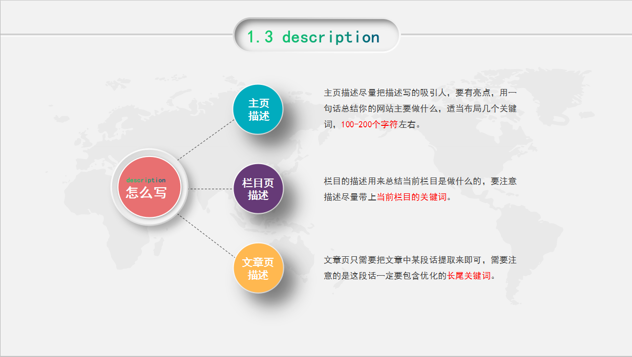 网站建设SEO优化描述