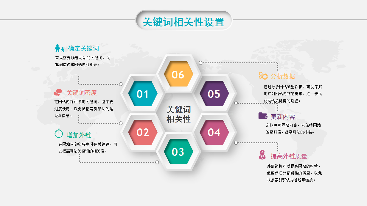 网站建设关键词设置