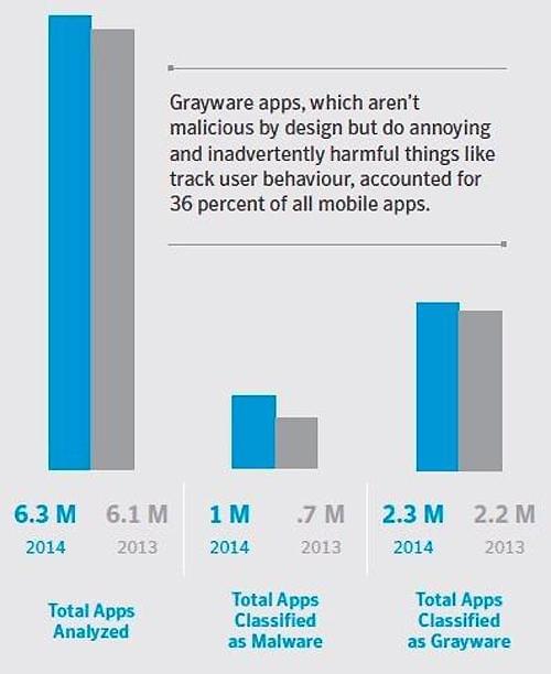太恐怖 上百万Android应用都有问题