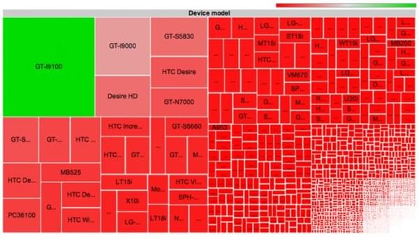 悲催的Android开发者：要对付4000种设备