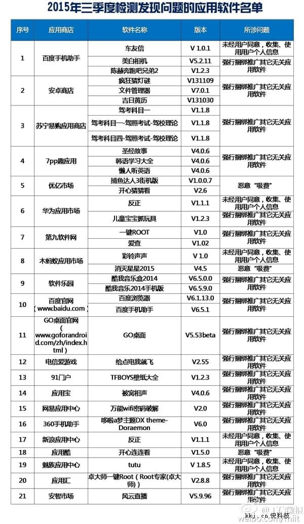工信部最新发布：一大波不良手机APP上榜