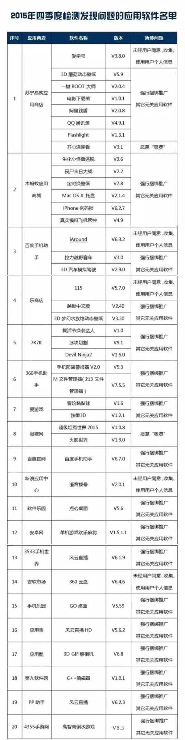 快删！央视：这102款手机APP盗窃隐私、恶意吸费