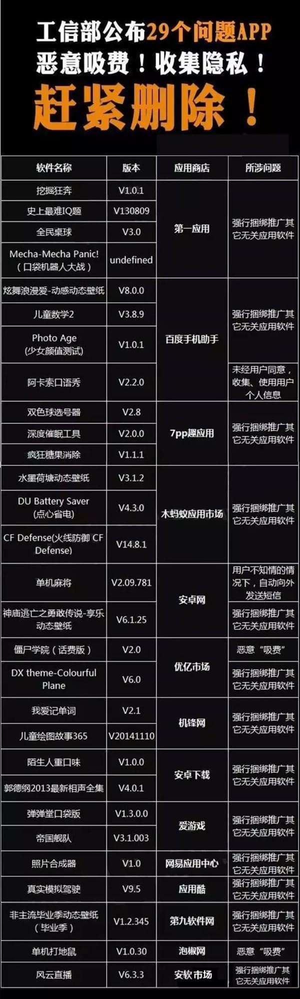 快删！央视：这102款手机APP盗窃隐私、恶意吸费