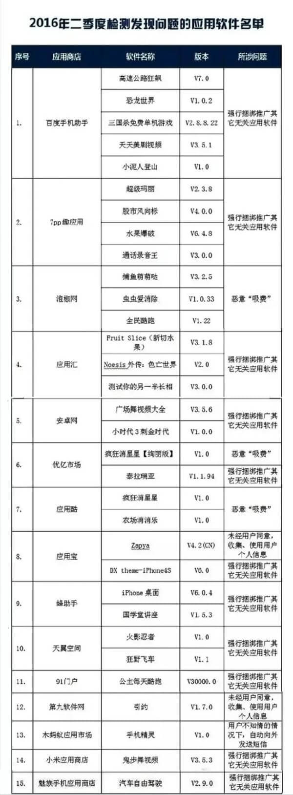 快删！央视：这102款手机APP盗窃隐私、恶意吸费