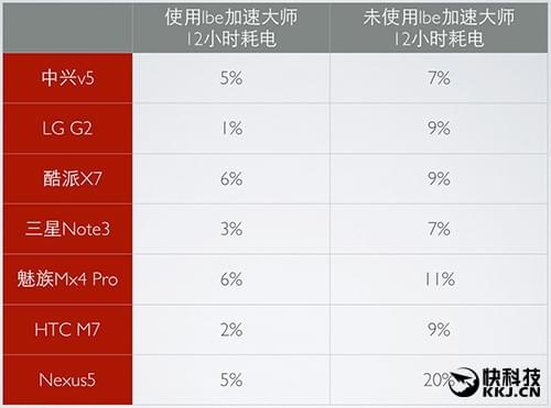 LBE加速大师来了 体积仅4MB