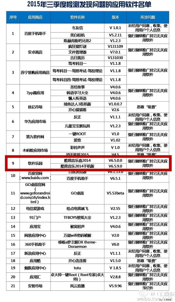 被工信部拉入黑榜 酷我音乐回应