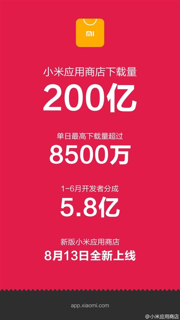 小米应用商店下载破200亿次 要放大招