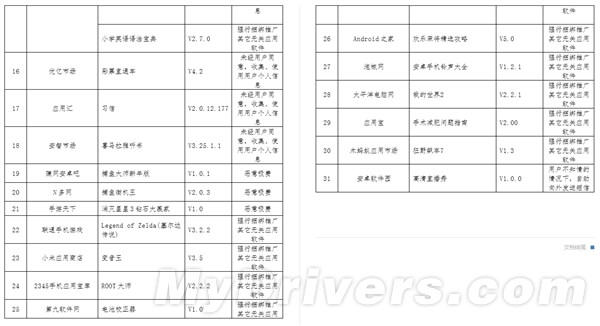 工信部曝光80款垃圾应用