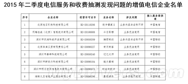 工信部曝光80款垃圾应用