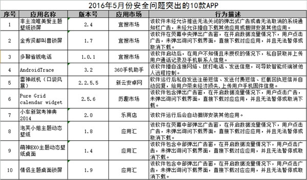 这10个安卓APP赶紧删！